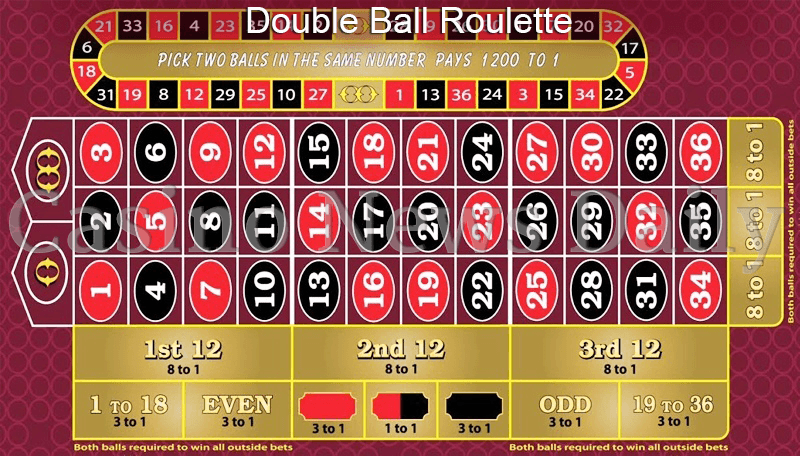 Double Ball Roulette Vorschau